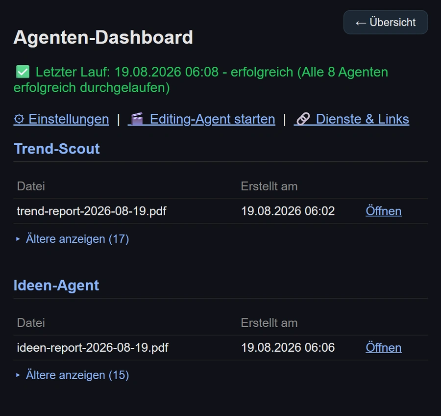 Bildschirmfoto des Agenten-Dashboards: gr&uuml;ne Meldung &bdquo;Letzter Lauf 19.08.2026 06:08 - erfolgreich, alle 8 Agenten erfolgreich durchgelaufen&ldquo;, darunter die Abschnitte Trend-Scout und Ideen-Agent mit ihren erzeugten Berichten und Uhrzeiten.
