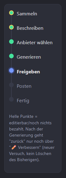 Fortschrittsanzeige der einzelnen Schritte im Dashboard